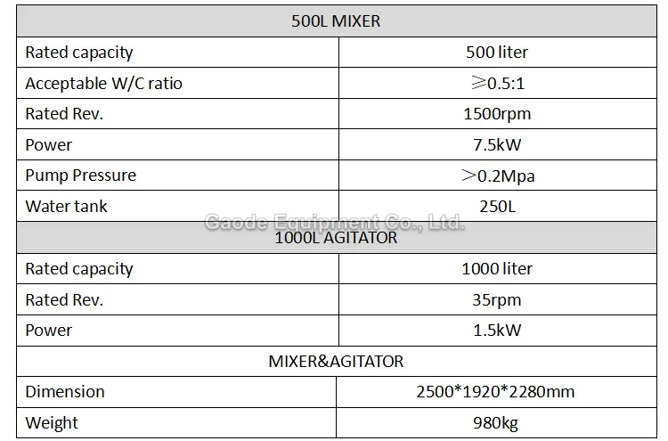 Gaodetec GMA500-1000E Factory Direct High Shear Cement Grout Mixer Agitator for Sale